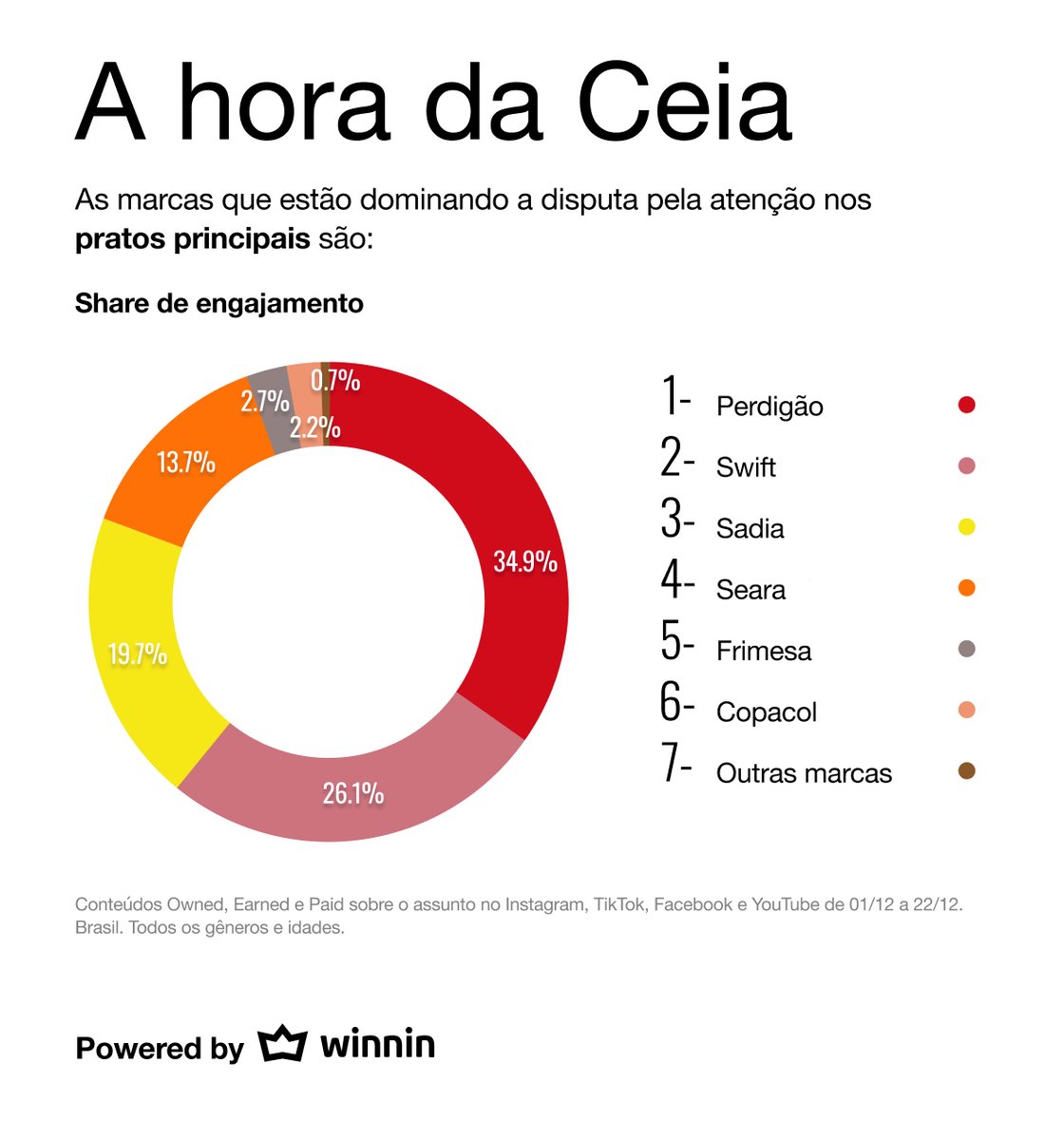 ceia-natal